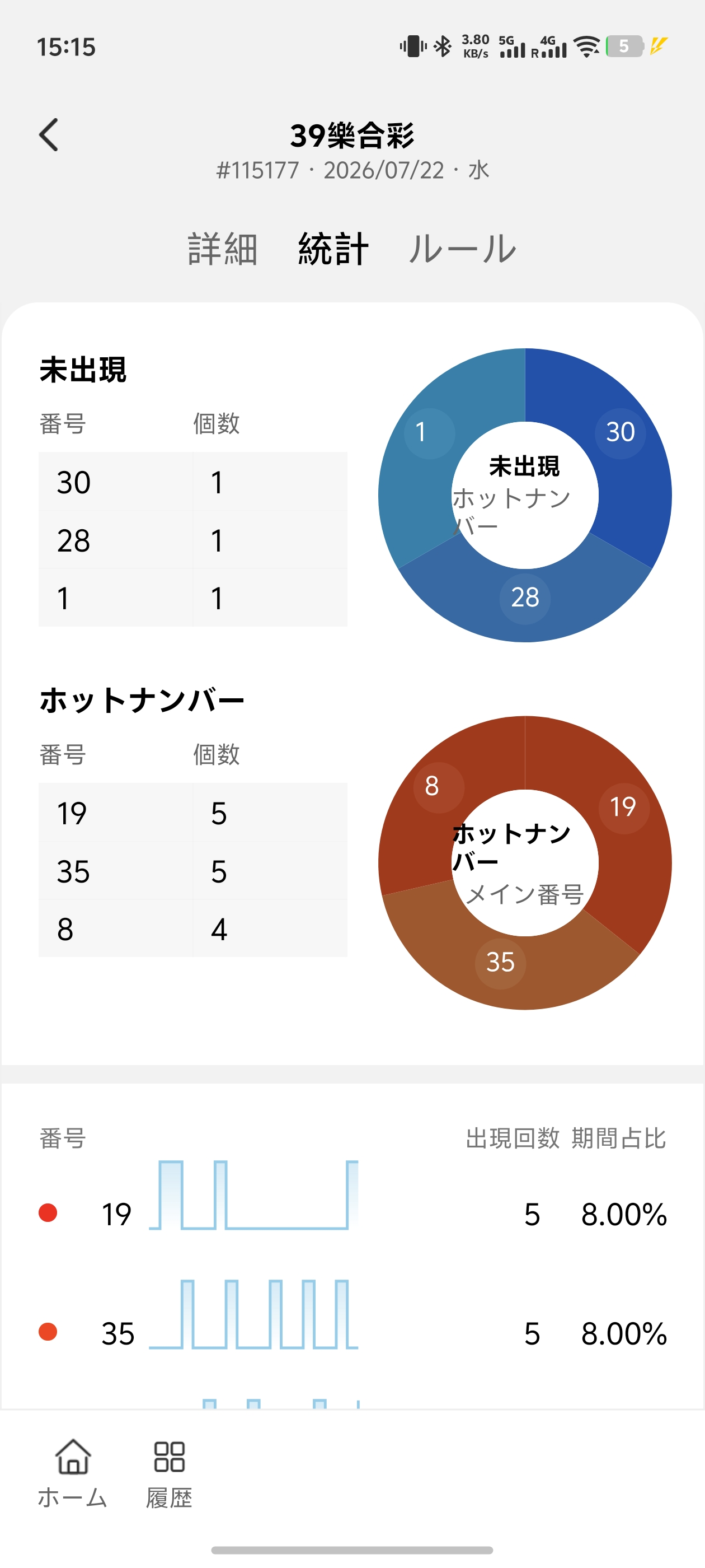 数据分析界面